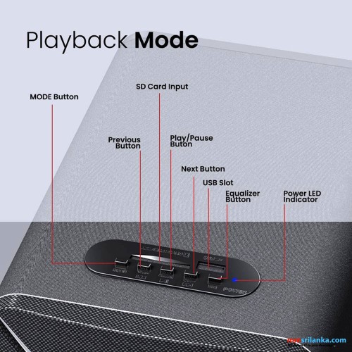 SONICGEAR MORRO X5 PRO BLUETOOTH 2.1 SPEAKER WITH 4" BASS DRIVER | USB PLAYBACK (1Y)